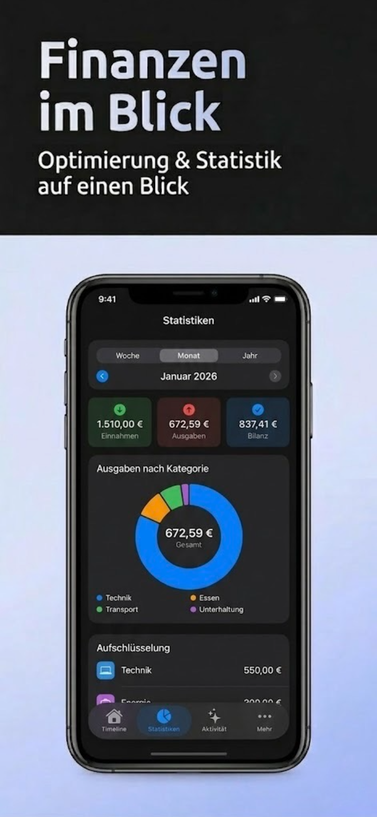 Finance overview — Statistics